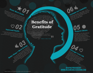 Benefits of Gratitude Law of Attraction